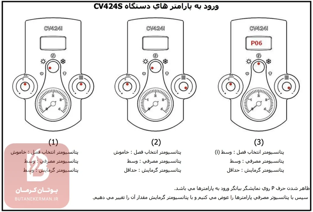 رفع مشکل و کد خطای پکیج بوتان مدل CV424