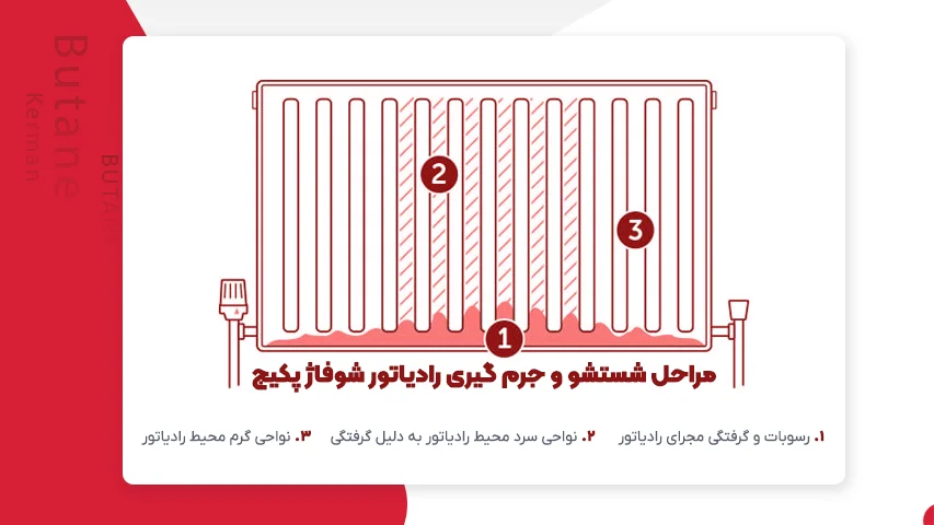 مراحل شستشو و جرم گیری رادیاتور شوفاژ