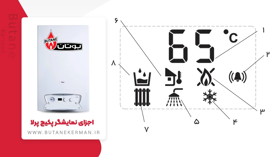 علائم نمایشگر پکیج پرلاپرو